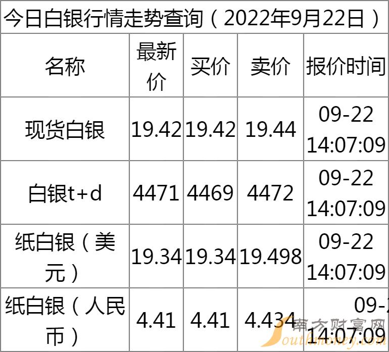 最新白银报价分析与影响因素解读