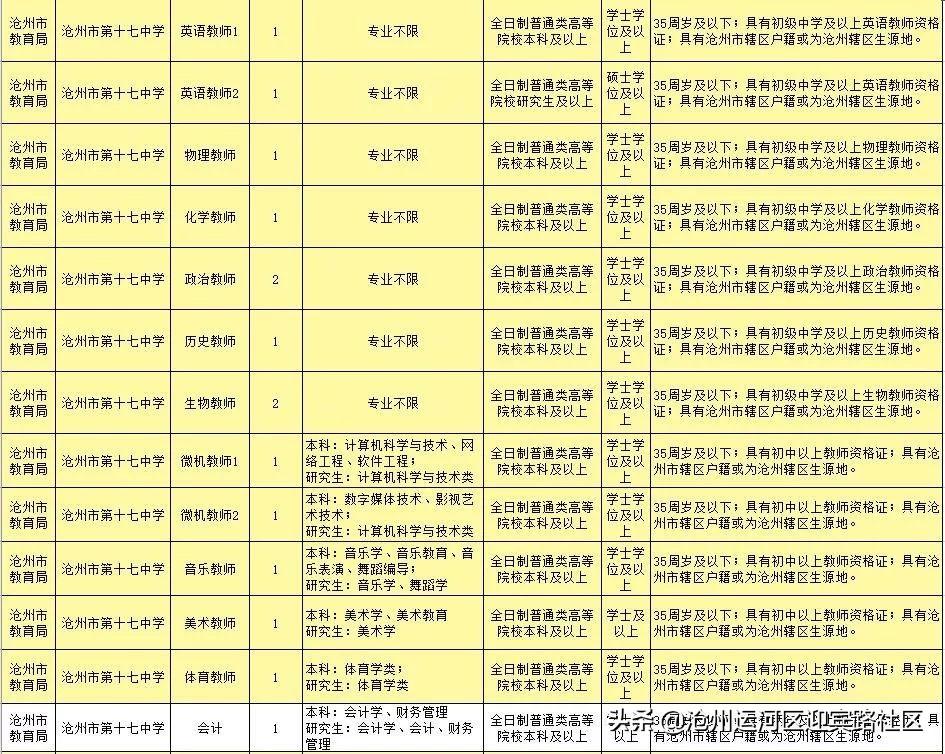 沧州最新招聘信息汇总