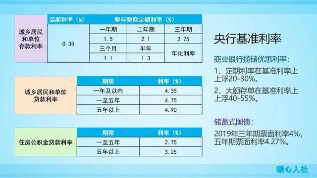 最新活期利率变动，对金融市场与个人的深远影响解析