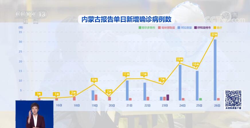 内蒙疫情最新动态，全力应对，共守家园安宁