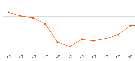 上海房价最新走势图与影响因素深度解析