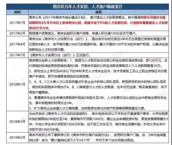 南京最新落户政策，开放包容，人才吸引力大增