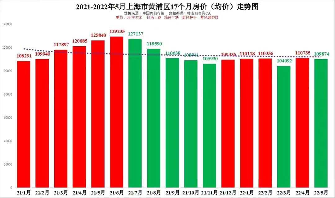 上海房价最新动态，市场走势、影响因素与未来展望