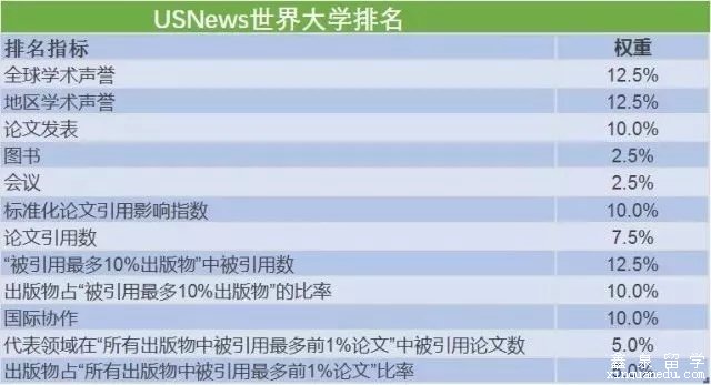 全球最新大学排名及其影响力分析