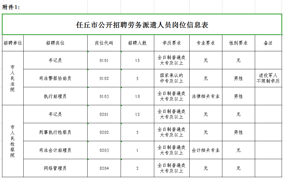 任丘最新招聘信息汇总