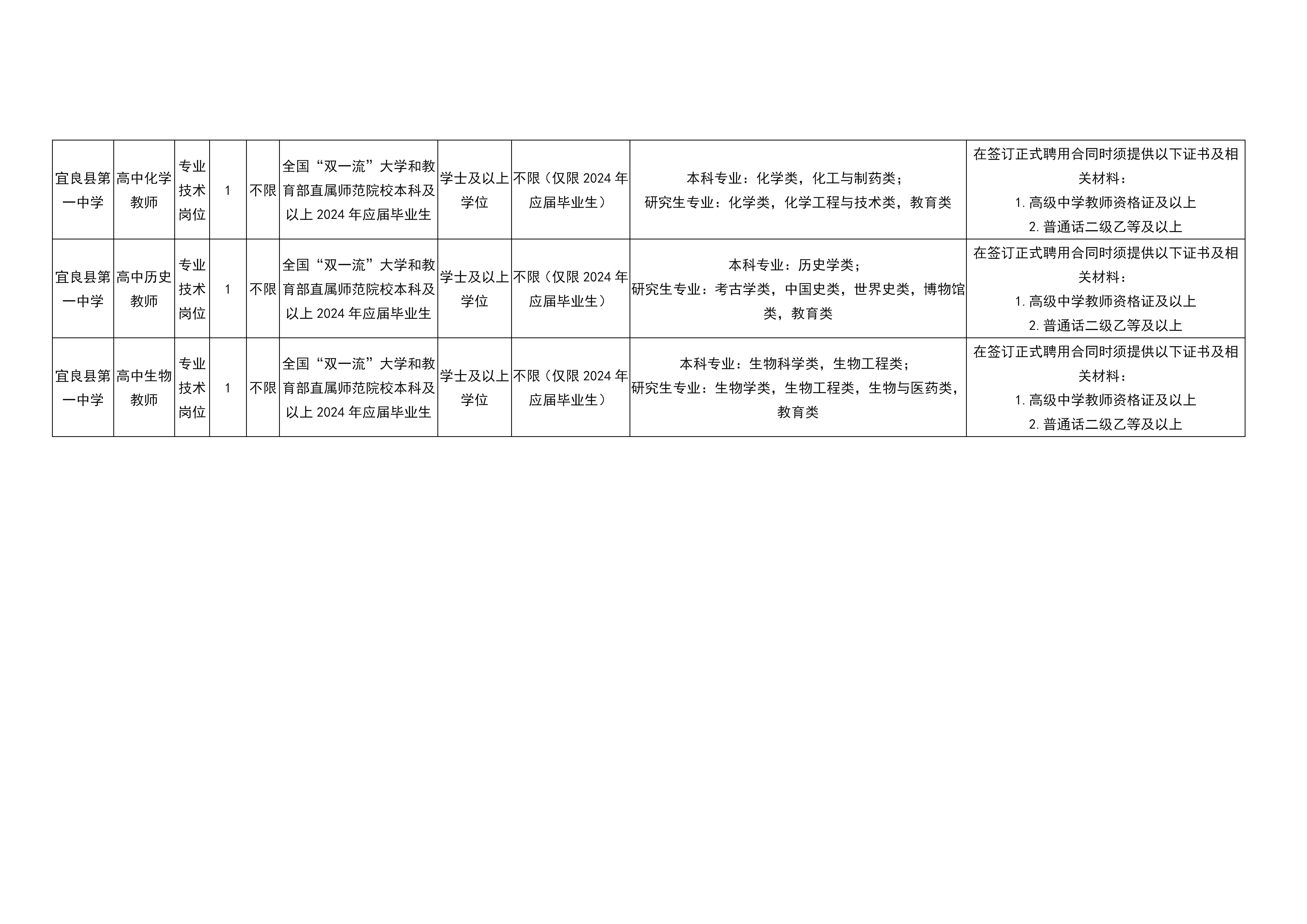 宜良最新招聘信息汇总