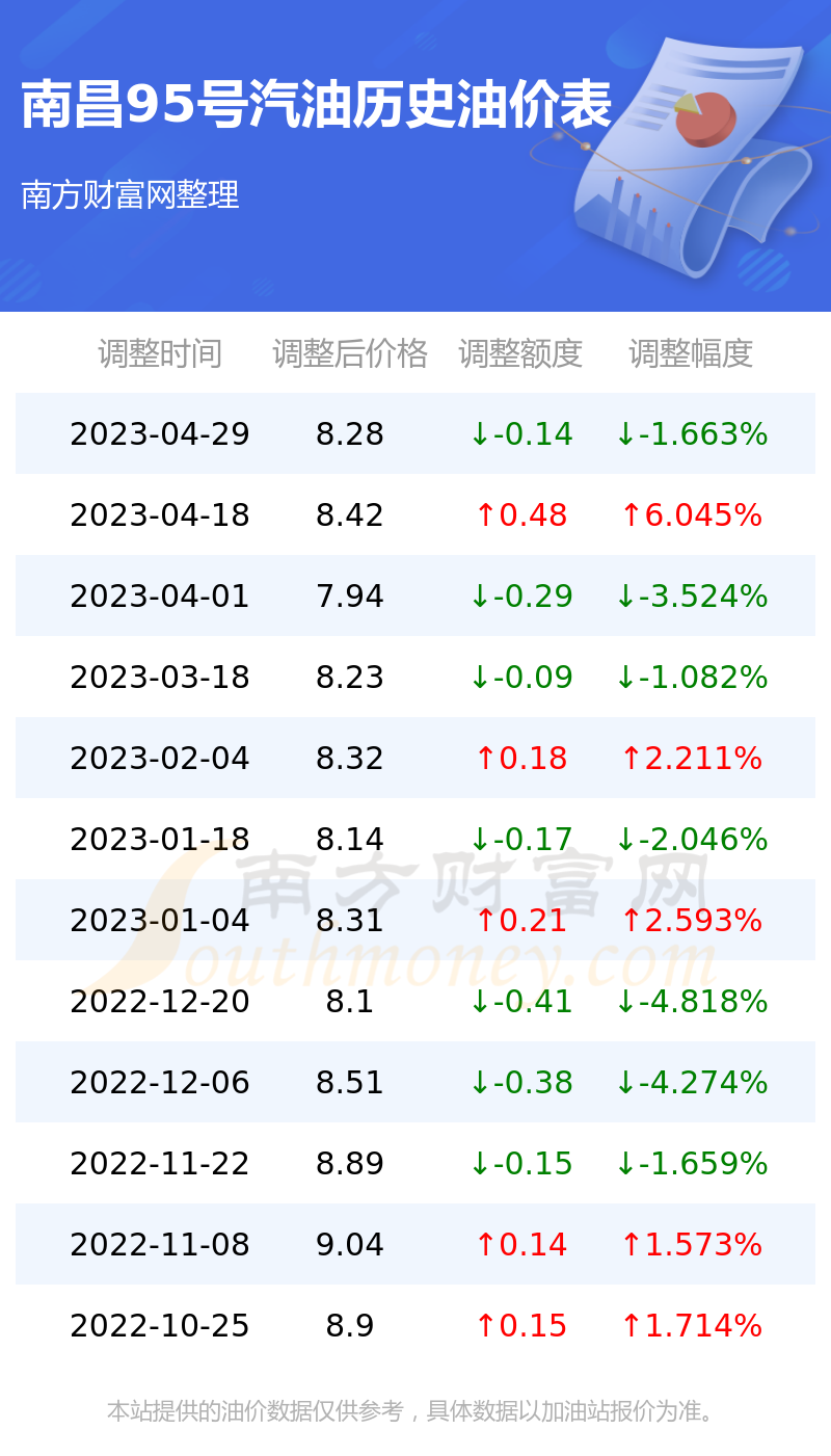 南昌油价动态解析与趋势分析