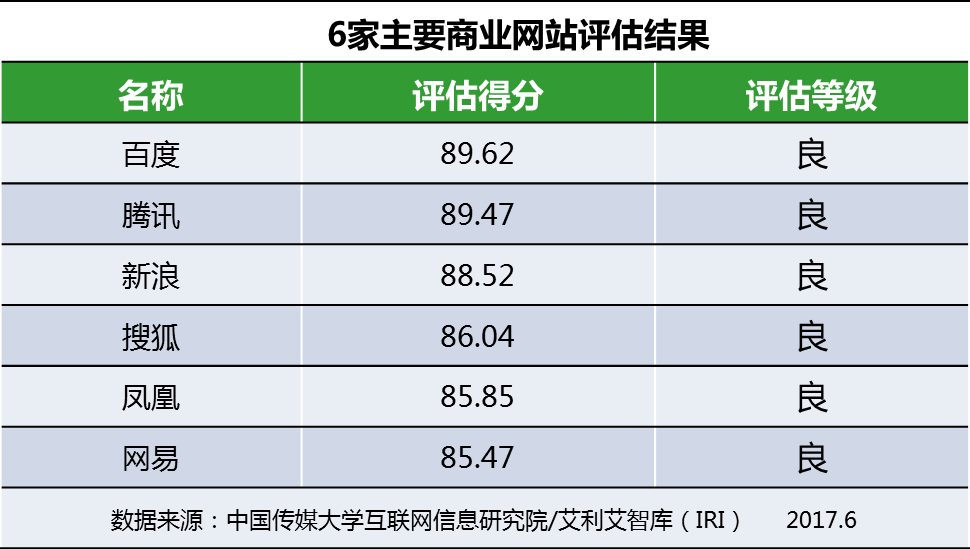 最新发布网址汇总解析