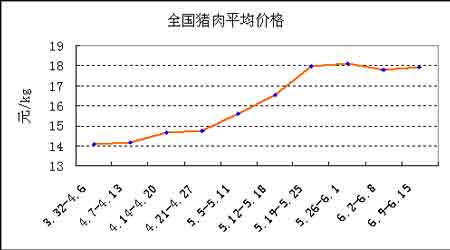 猪肉最新价格走势图与影响因素深度解析