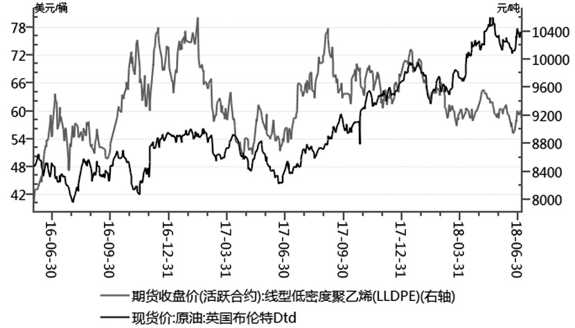 聚乙烯最新价格动态解析报告