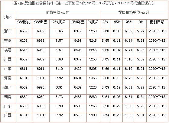 东莞油价最新动态解析