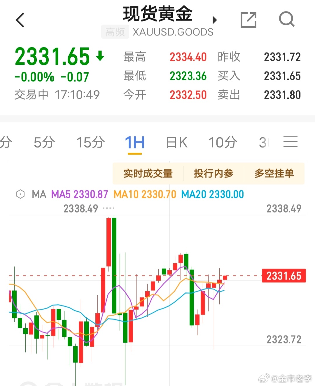 今日国际金价走势分析，市场趋势与预测