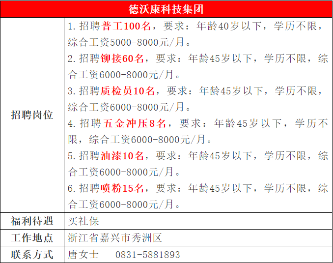 周巷最新招聘信息，职业发展的黄金之地探索