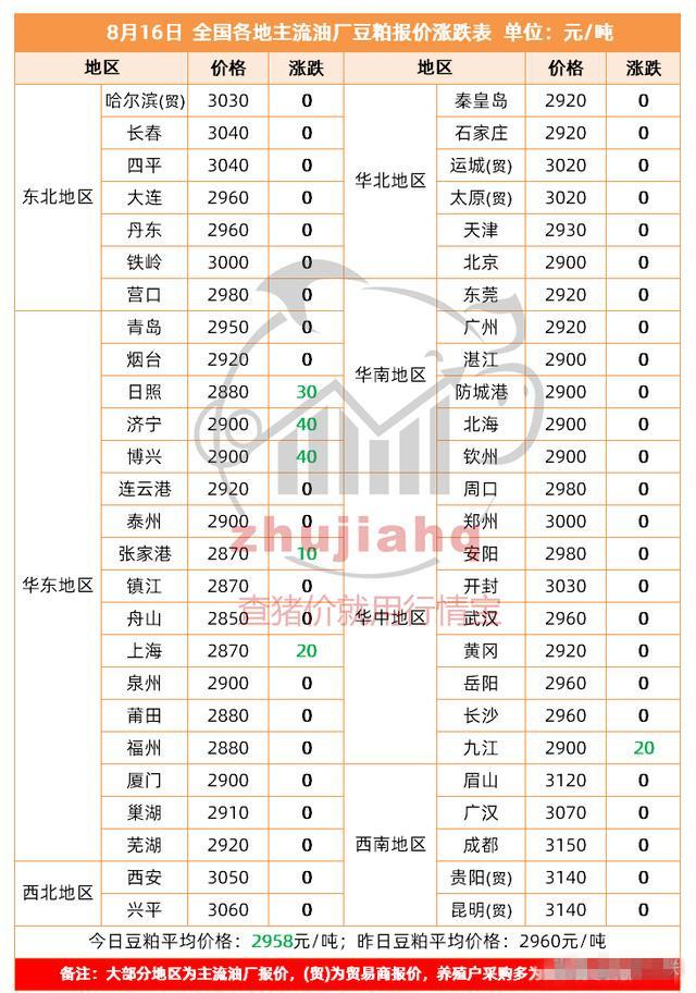 今日豆粕最新价格，市场分析、影响因素与未来趋势展望