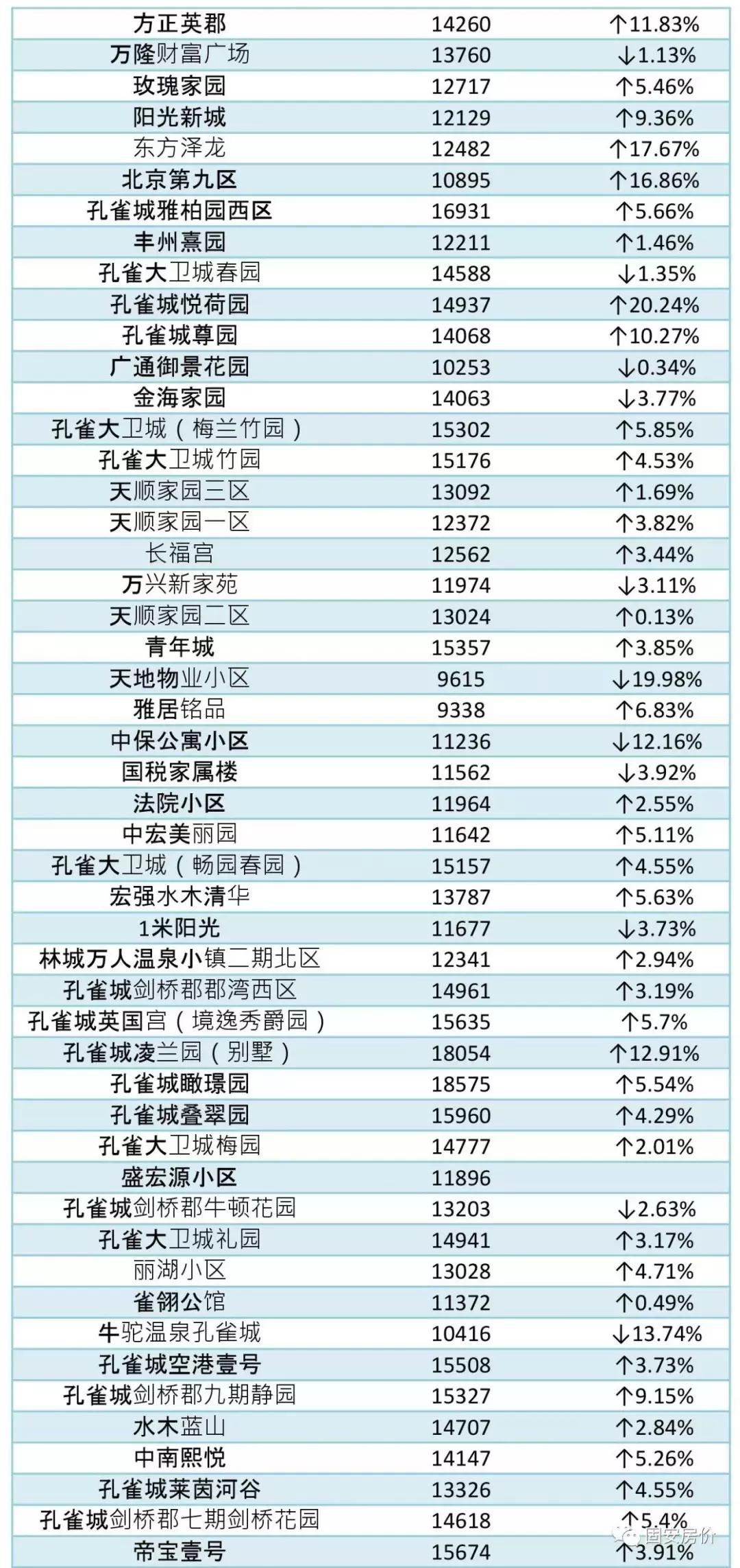 固安最新房价动态及市场走势分析，购房指南与趋势展望