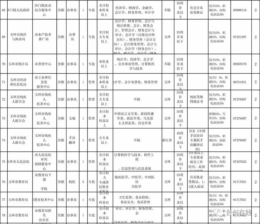 玉环最新招聘信息详解