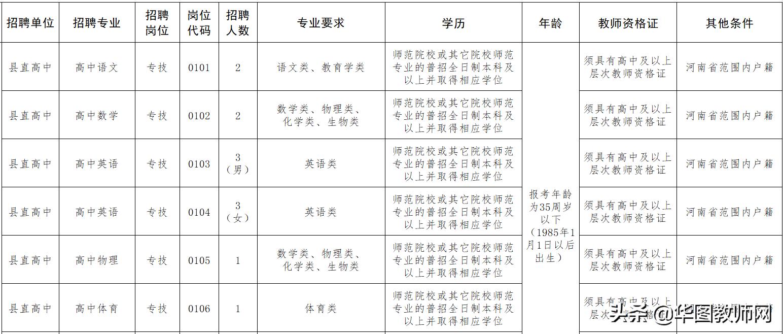 汤阴最新招聘动态与职业发展机遇挑战解析