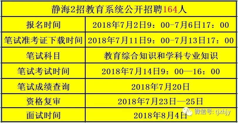 静海最新招聘信息总览