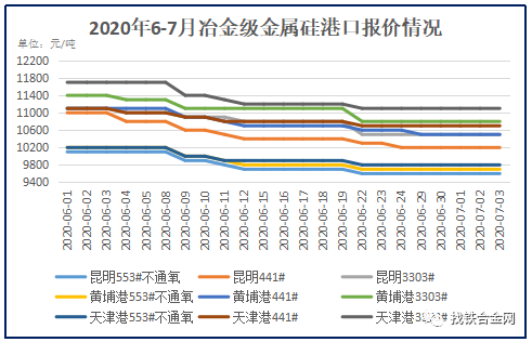 金属硅价格动态更新与未来市场趋势深度解析