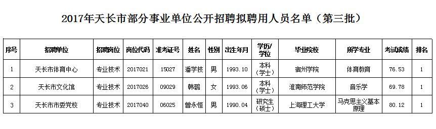 天长最新招聘动态及其社会影响概览