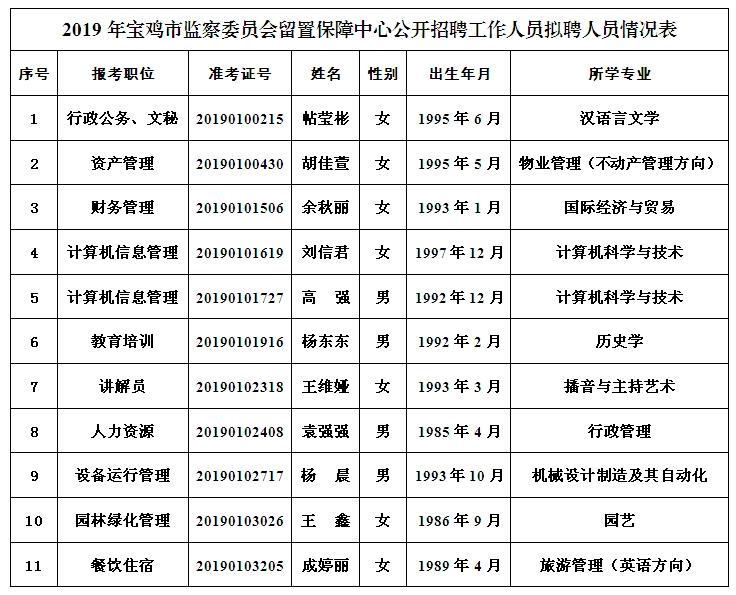 宝鸡最新招聘信息汇总