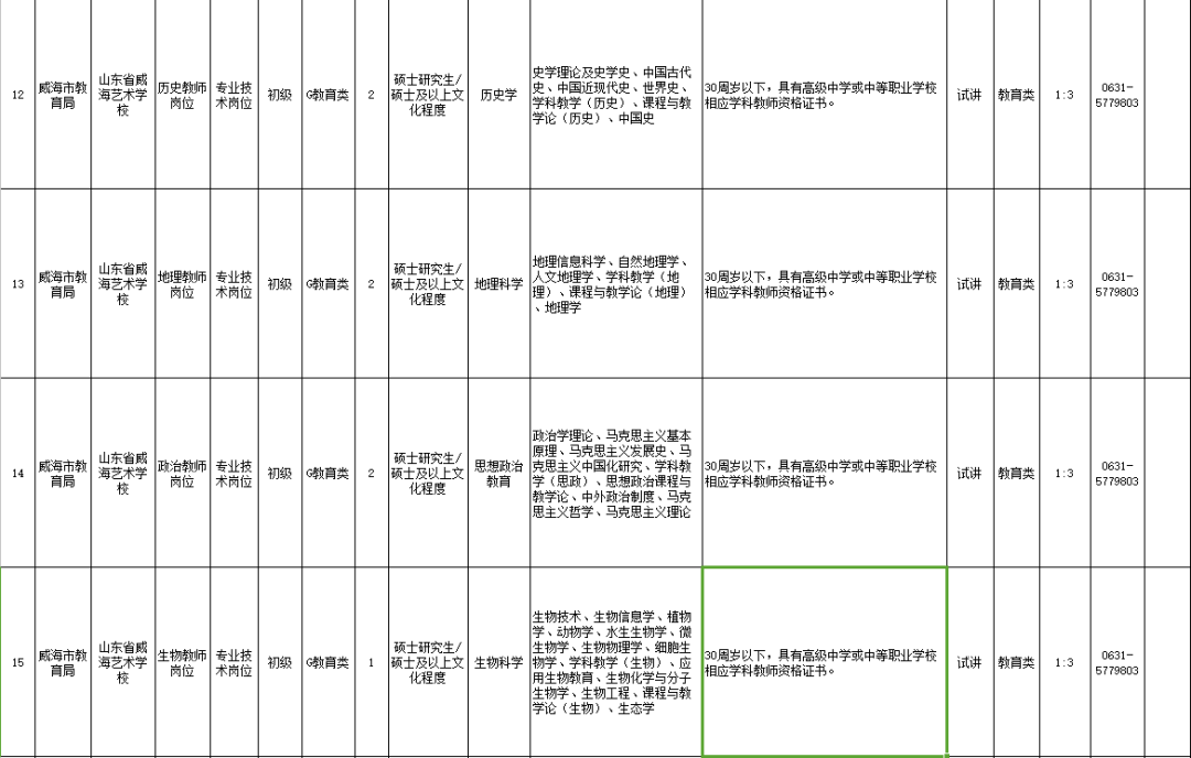 威海最新招聘信息汇总