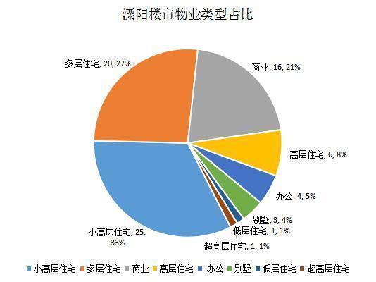 溧阳房价动态更新，市场走势及影响因素深度解析