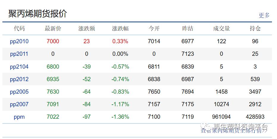 塑料最新价格行情深度解析