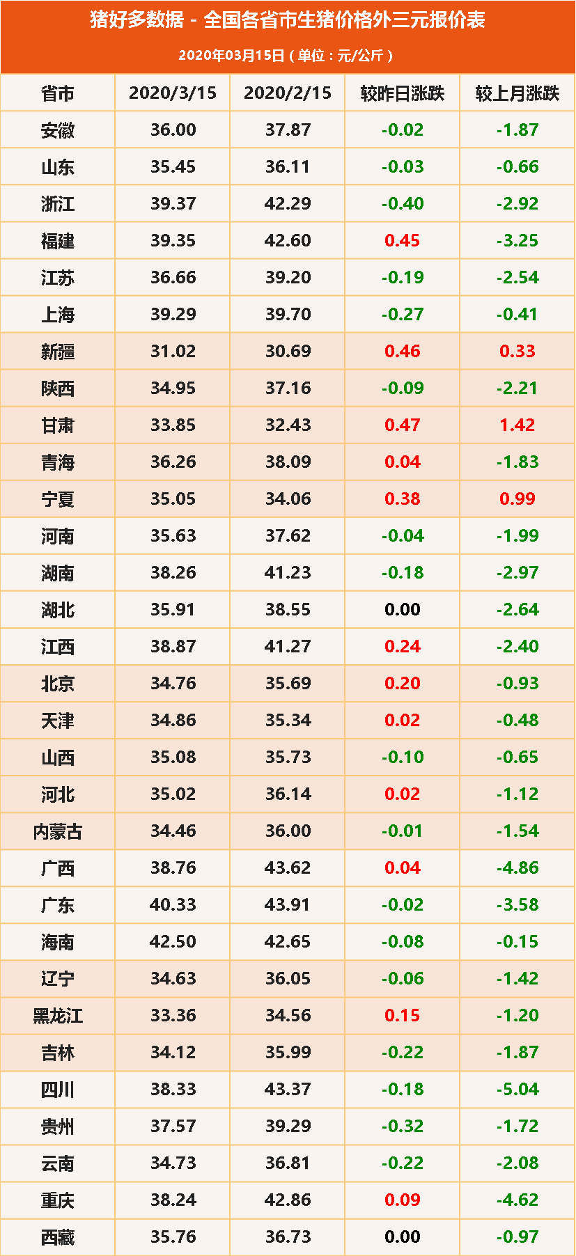 夜幕幽灵 第2页