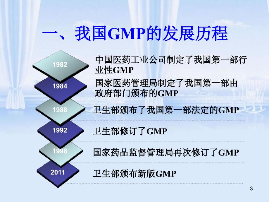 最新版GMP引领药品生产新时代，质量保障的新篇章