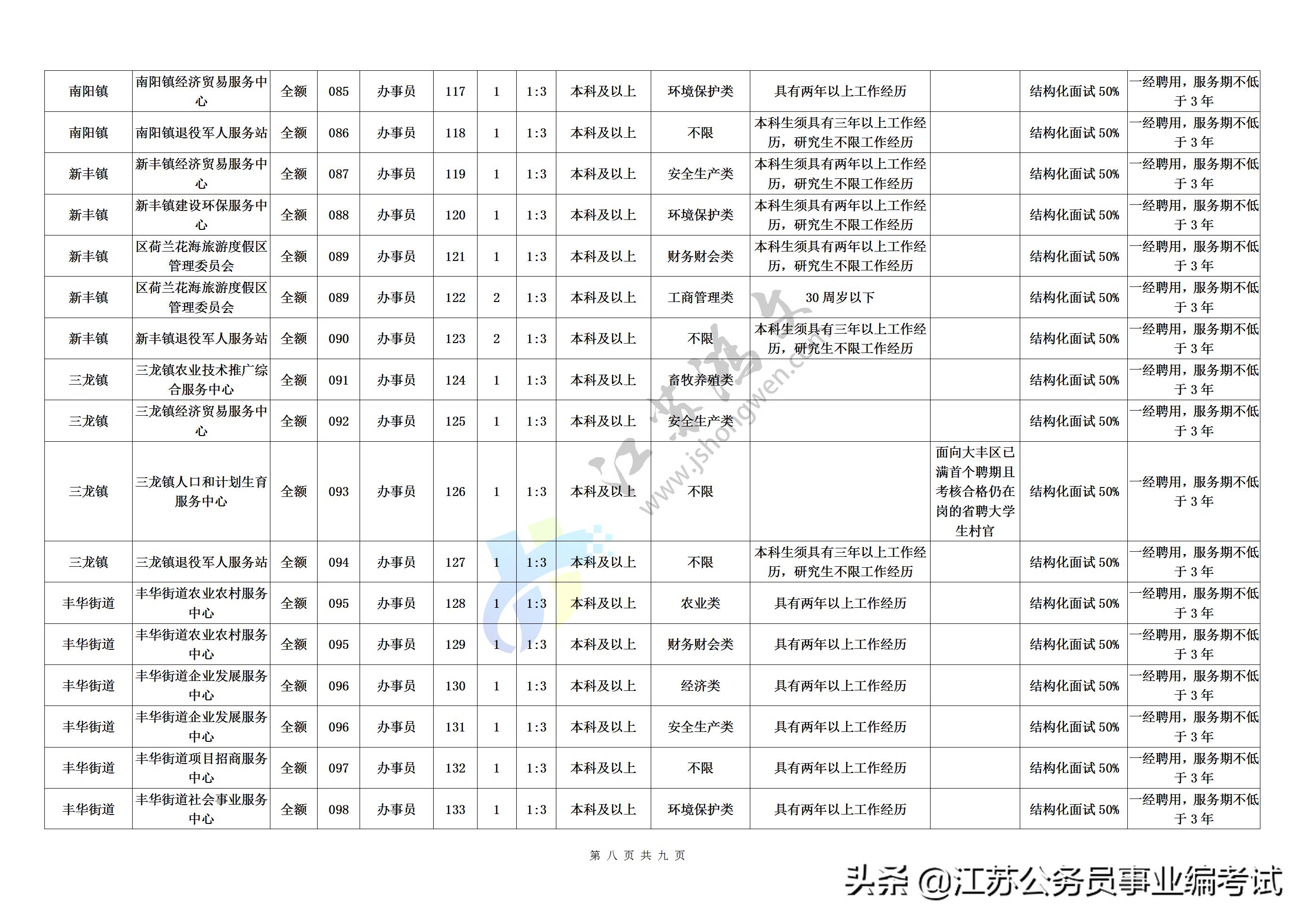 大丰最新招聘信息汇总