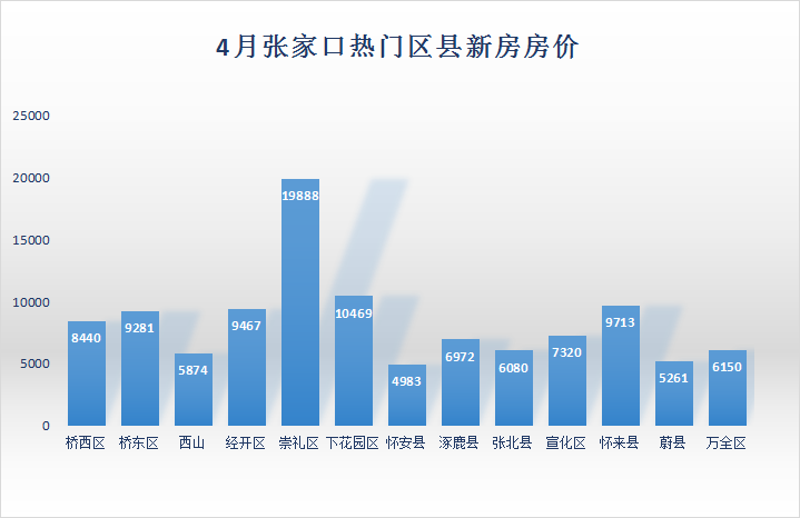 张家口房价动态，最新趋势、影响因素与未来展望