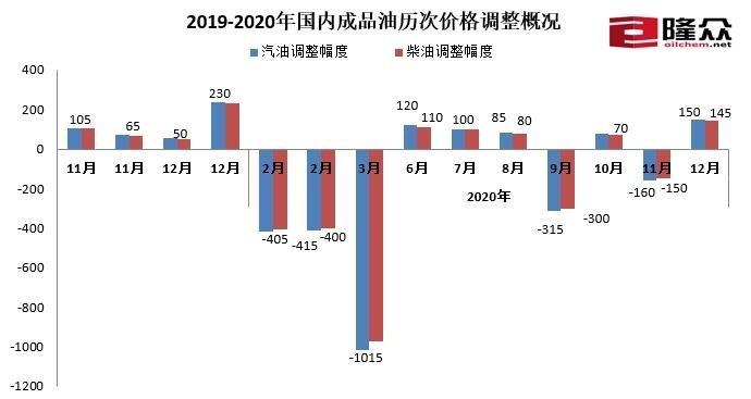 全球油价动态更新，明日油价最新消息与中国市场展望