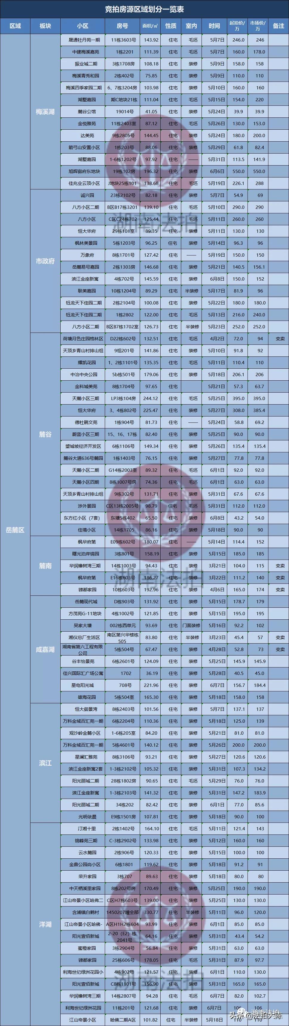 长沙最新限购政策全面解读