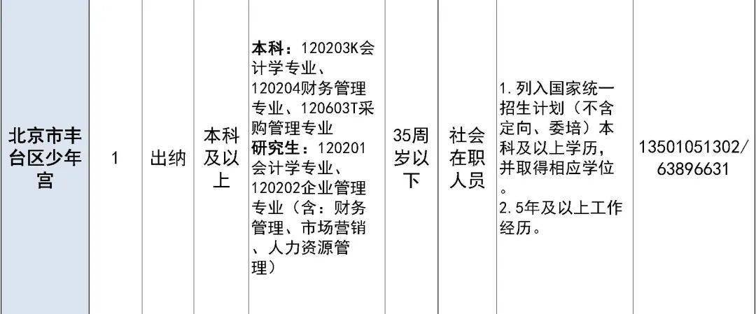 昌平最新招聘信息汇总