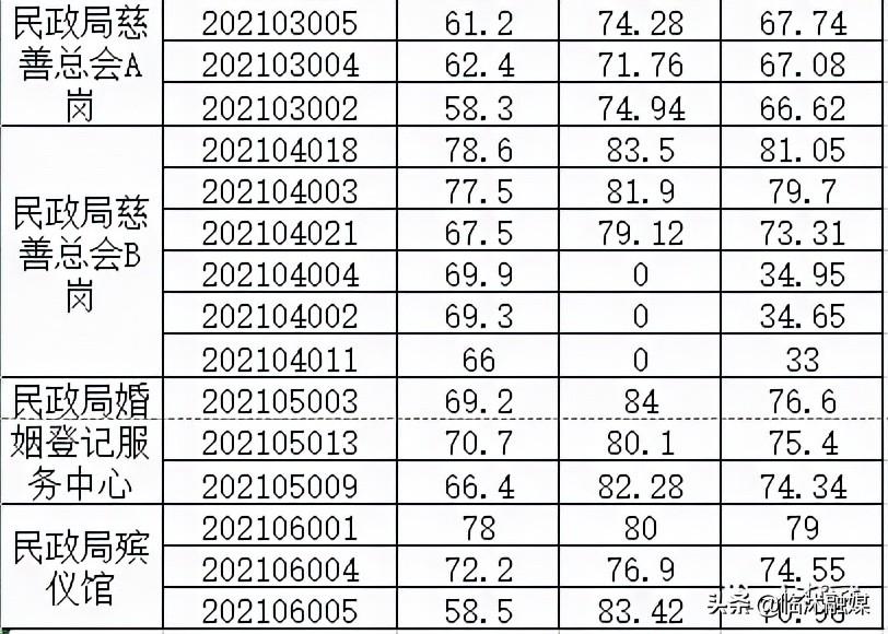 临沭最新招聘动态与行业趋势深度解析