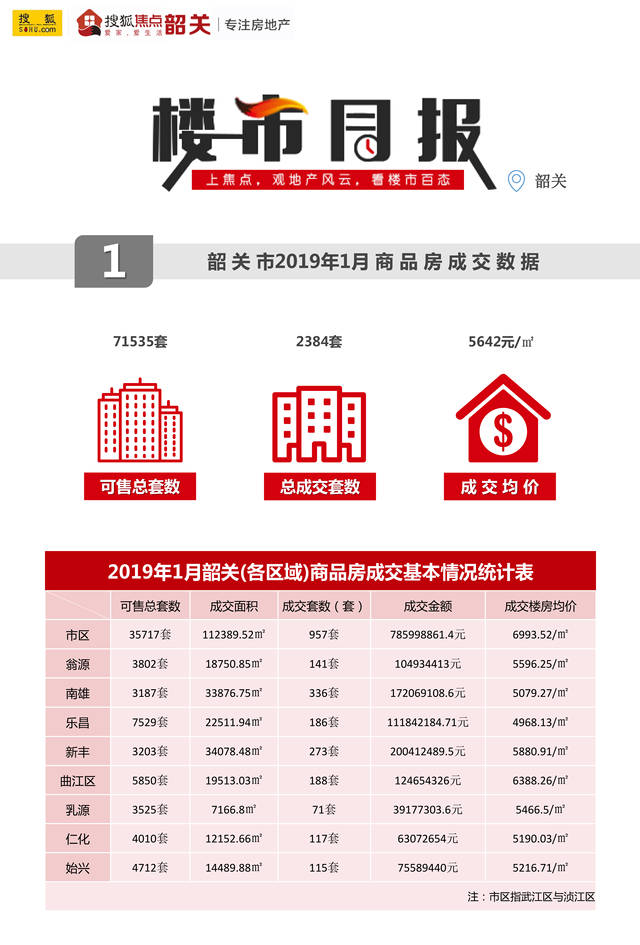 韶关最新房价动态及市场走势概览，购房指南