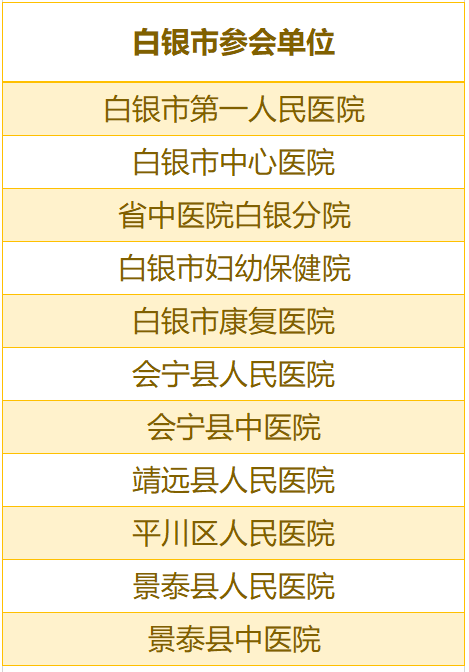 白银最新招聘信息汇总