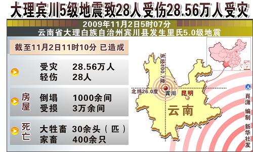 大理地震最新动态，全面解析及应对策略