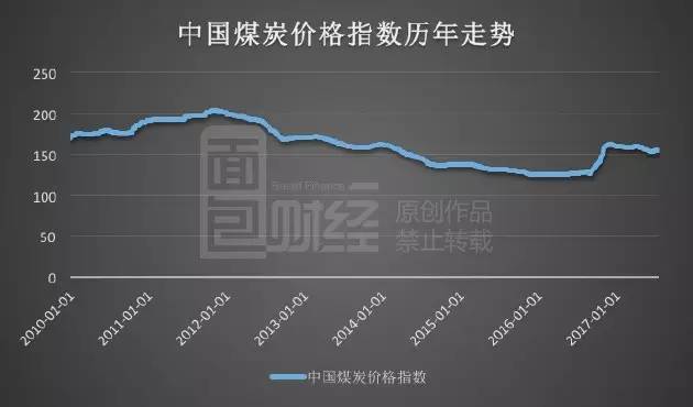 煤价走势最新消息，市场分析展望报告