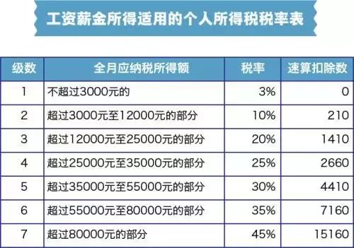 最新个税起征点深度解析