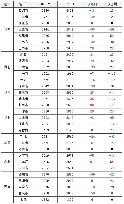 河北玉米最新价格动态解析