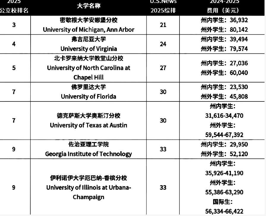 美国最新大学排名及其影响力深度解析