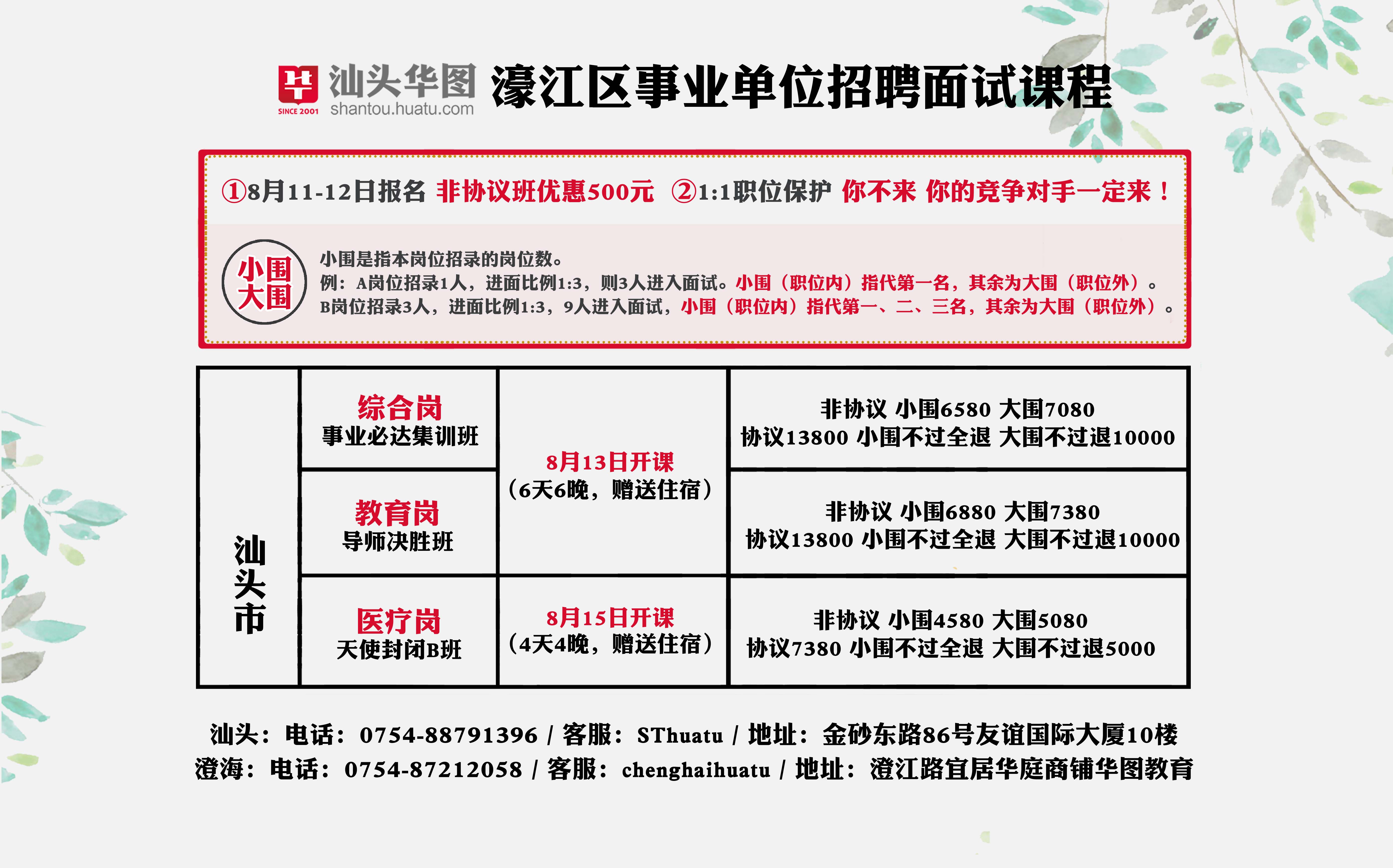 汕头最新招聘信息汇总