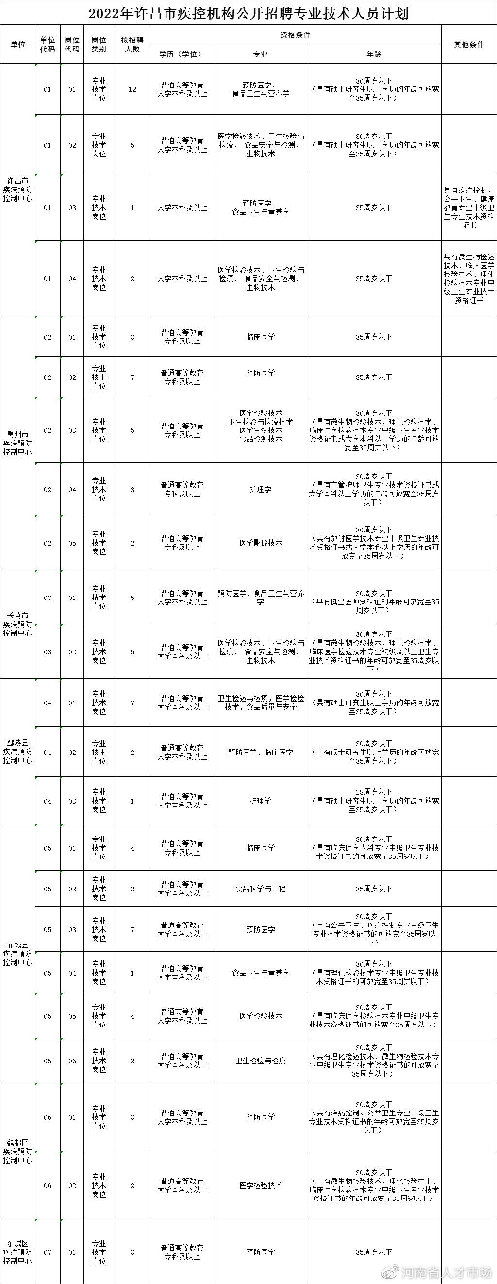 许昌最新招聘信息总览