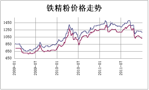 铁精粉最新价格动态解析报告