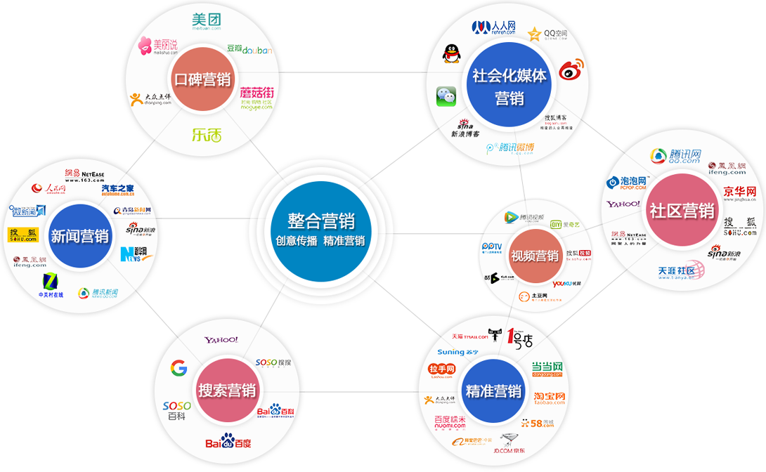 重塑市场格局的关键力量，最新营销模式解析与运用