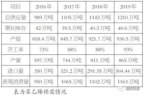 苯乙烯最新价格动态与市场影响深度解析