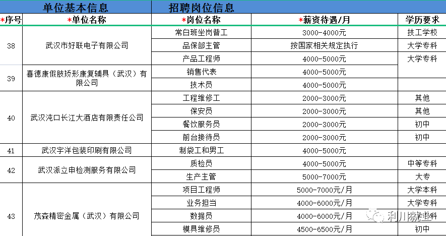 利川招聘网最新招聘动态及其地区影响力分析