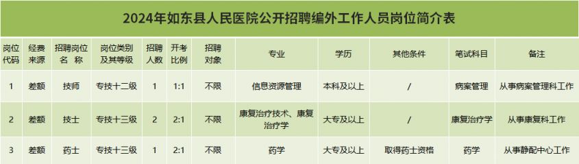 如东最新招聘信息全面汇总